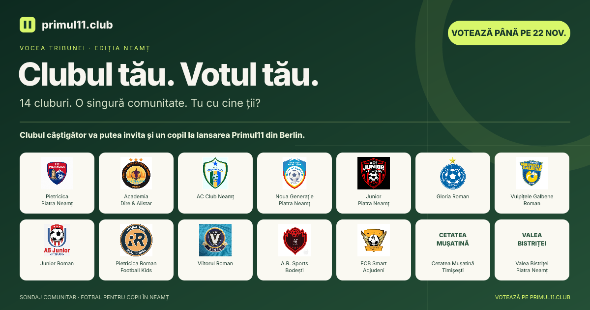 Vocea tribunei: siglele și numele celor 14 cluburi din Neamț, reunite pe coperta sondajului Clubul tău. Votul tău.